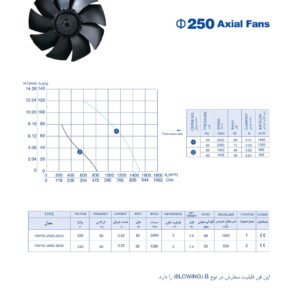 هواکش آکسیال قاب‌دار ۲۵ سانت زیلابگ-2400دور