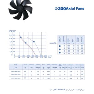 هواکش آکسیال پروانه فلزی ۳۰ سانت ۲۳۰۰ دور تکفاز زیلابگ