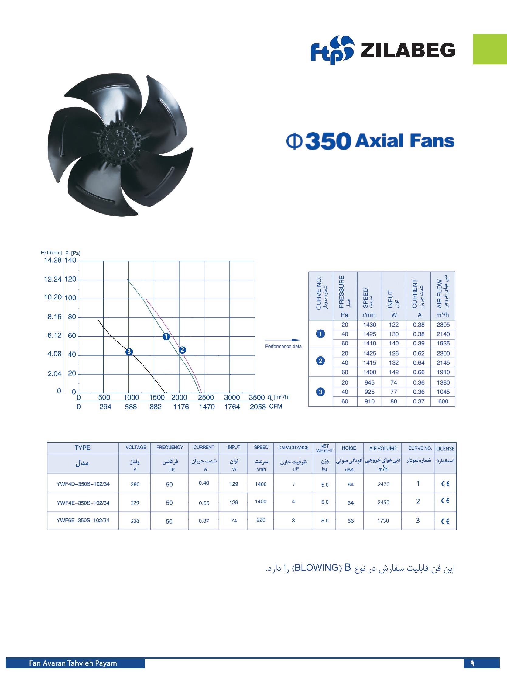 فن آکسیال پروانه فلزی ۳۵ سانت ۱۴۰۰ دور تکفاز زیلابگ - Image 2