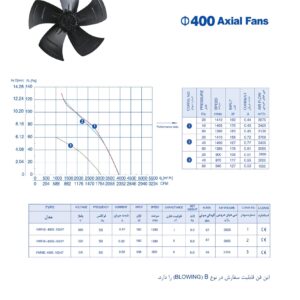 فن آکسیال ۴۰ سانت پروانه فلزی تک‌فاز ۹۲۰ دور زیلابگ
