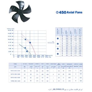 فن آکسیال پروانه فلزی ۴۵ سانت ۱۳۵۰ دور تک‌فاز زیلابگ