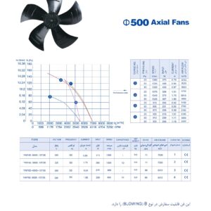 هواکش آکسیال ۵۰ سانت قاب‌دار تکفاز ۹۰۰ دور زیلابگ – پروانه فلزی