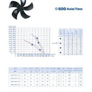 فن آکسیال ۶۰ سانت تکفاز ۱۳۶۰ دور زیلابگ – پروانه فلزی