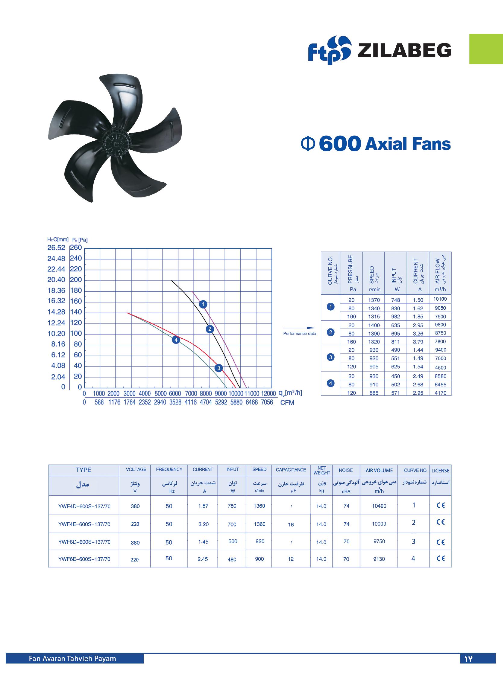 فن آکسیال ۶۰ سانت سهفاز ۱۳۶۰ دور زیلابگ – پروانه فلزی - Image 2