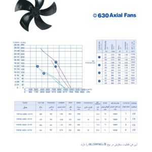 هواکش آکسیال قاب‌دار ۶۳ سانت سه‌فاز ۹۰۰ دور زیلابگ – پروانه فلزی