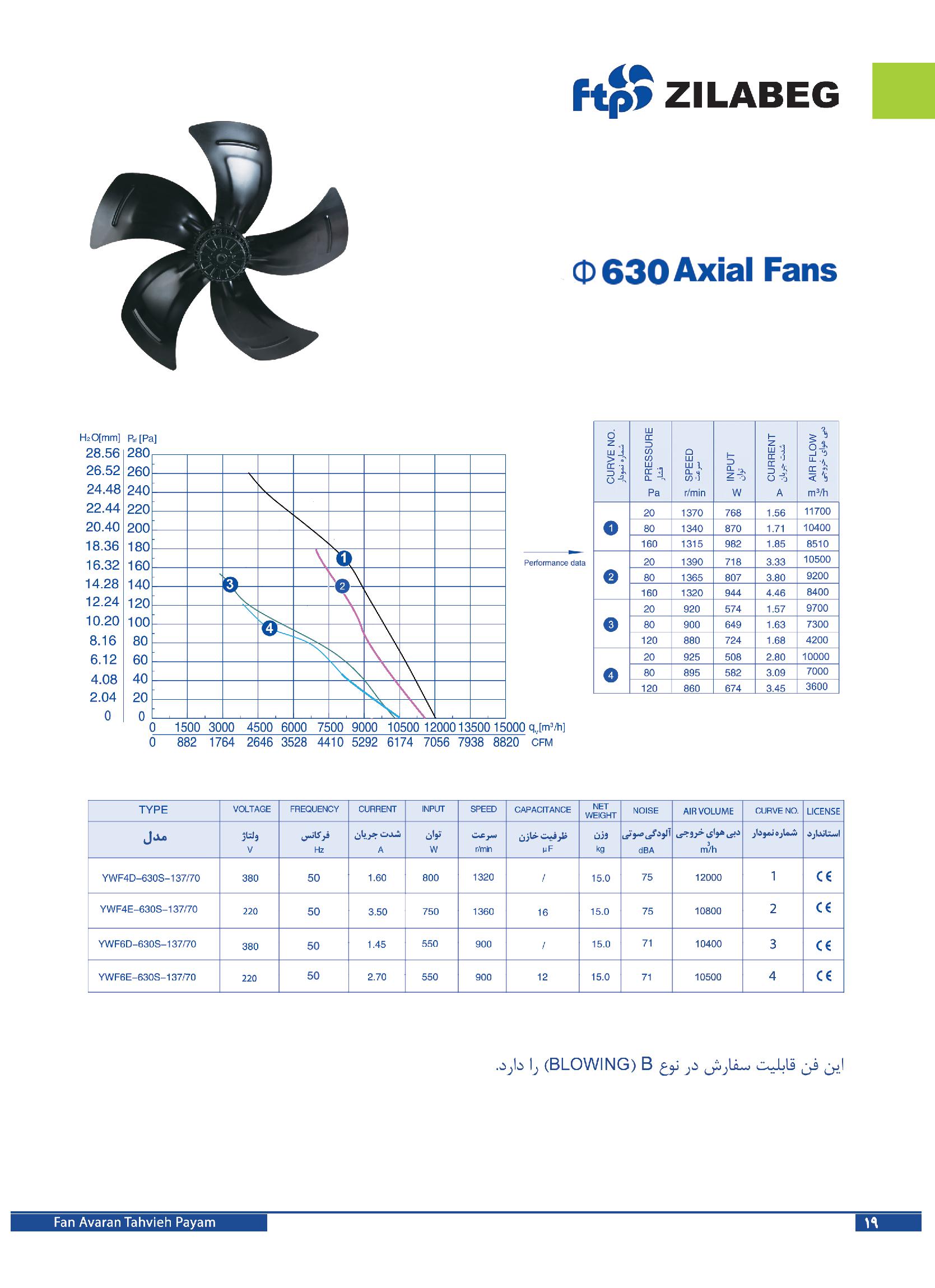 هواکش آکسیال قابدار ۶۳ سانت سهفاز ۹۰۰ دور زیلابگ – پروانه فلزی - Image 2