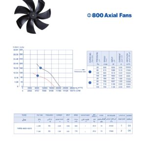 فن آکسیال قاب‌دار ۸۰ سانت تکفاز ۹۲۰ دور زیلابگ – پروانه فلزی