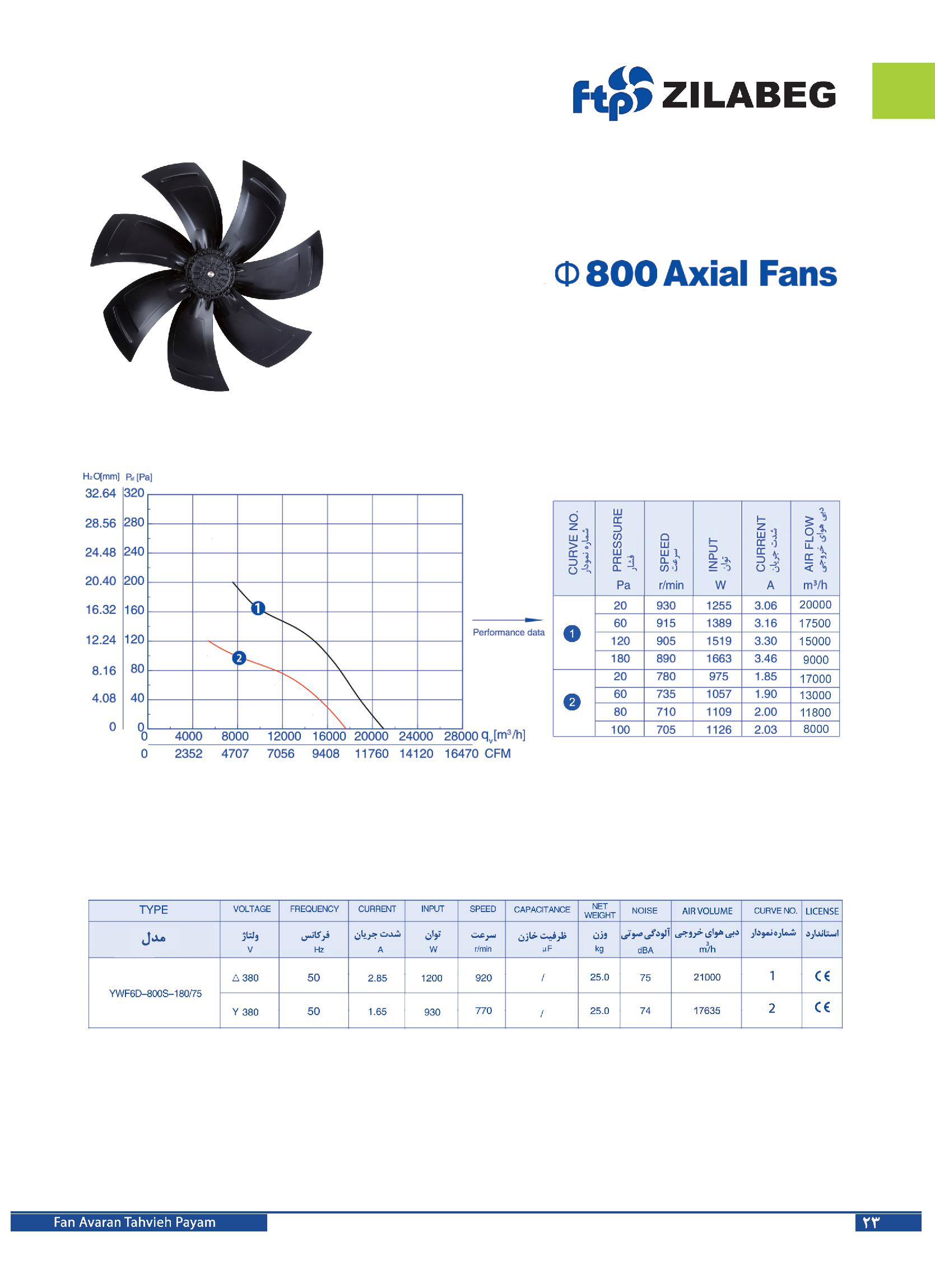 فن آکسیال قابدار ۸۰ سانت سهفاز ۷۷۰ دور زیلابگ – پروانه فلزی - Image 2