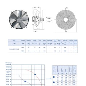 فن آکسیال ۵۰ سانت سه فاز ۱۳۲۰ دور پروانه آلومینیومی زیلابگ