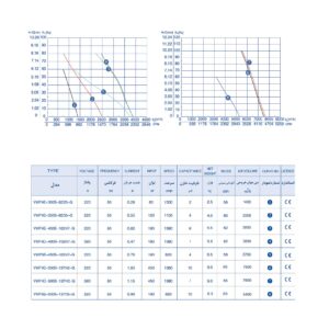 🌬️ فن اکسیال ۴۰ سانت پروانه پلاستیکی زیلابگ – سه فاز 1380 دور
