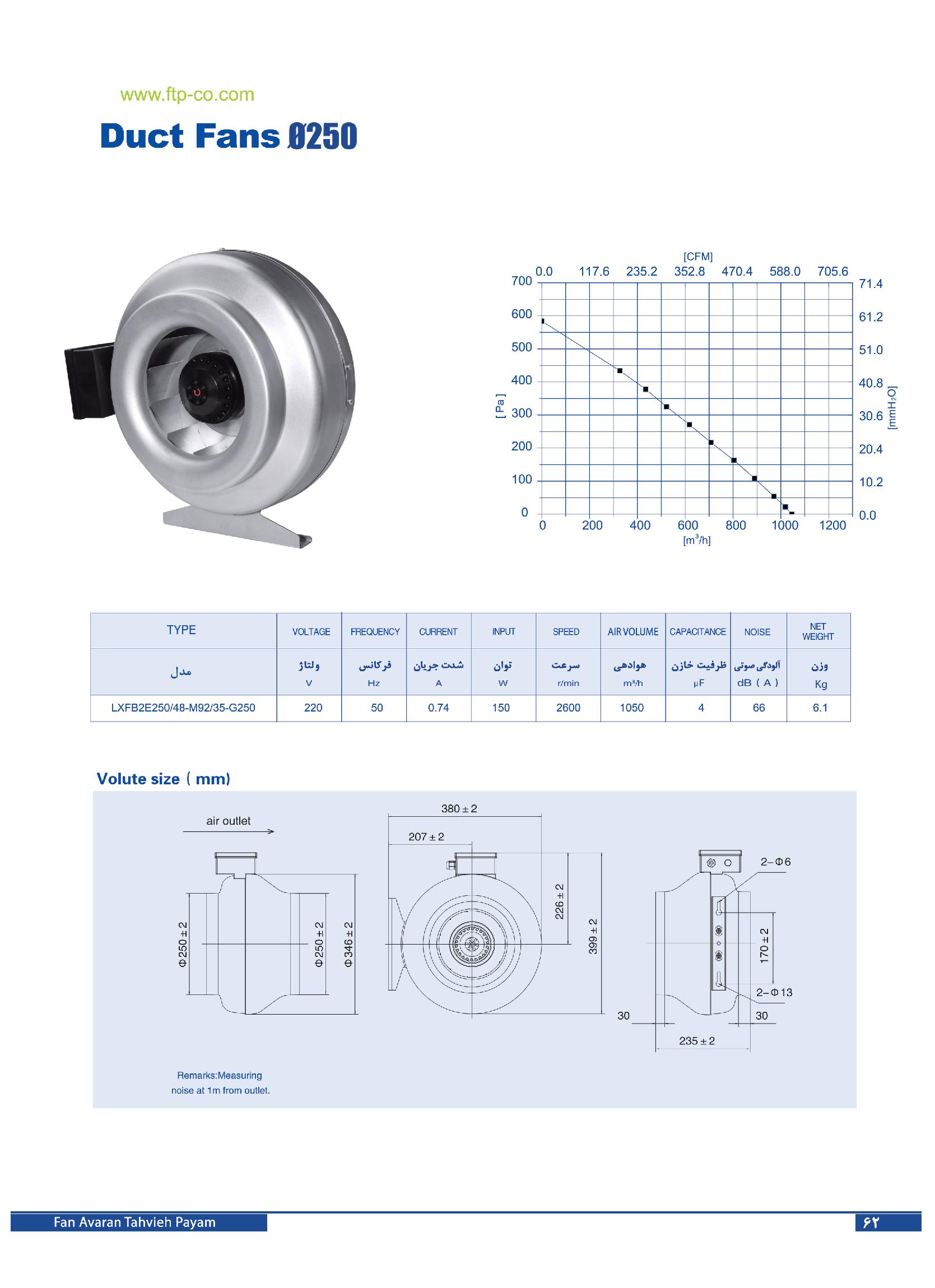 هواکش سانتریفیوژ بینکانالی ۲۵ سانت زیلابگ - Image 2