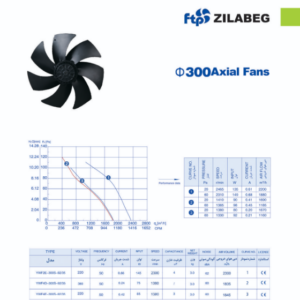 فن آکسیال ۳۰ سانت زیلابگ – ۱۳۸۰ دور – تک‌فاز – پروانه فلزی